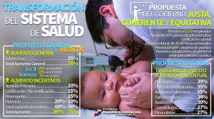 Infografia, Salud, Gobierno
